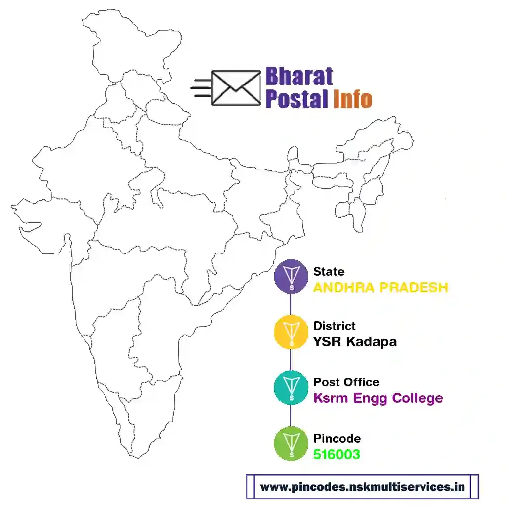 andhra pradesh-ysr kadapa-ksrm engg college-516003